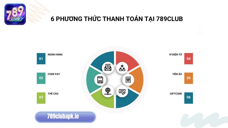 789Club c&oacute; 6 phương thức thanh to&aacute;n linh hoạt