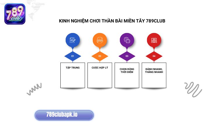 Áp dụng ngay kinh nghiệm hay khi chơi Thần Bài Miền Tây để rinh thưởng lớn