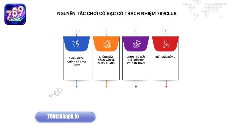 Chơi cờ bạc có trách nhiệm cần bám sát 4 nguyên tắc quan trọng