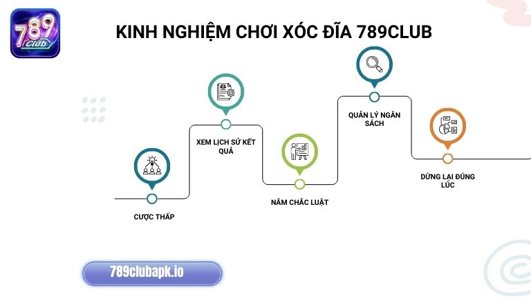 Chơi X&oacute;c Đĩa hiệu quả hơn khi c&oacute; trong tay kinh nghiệm hữu &iacute;ch