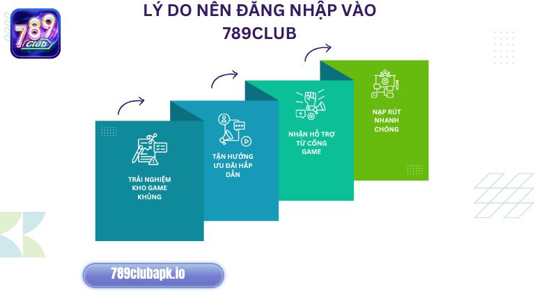 Đăng nhập vào 789Club ngay hôm nay anh em sẽ nhận lại nhiều lợi ích