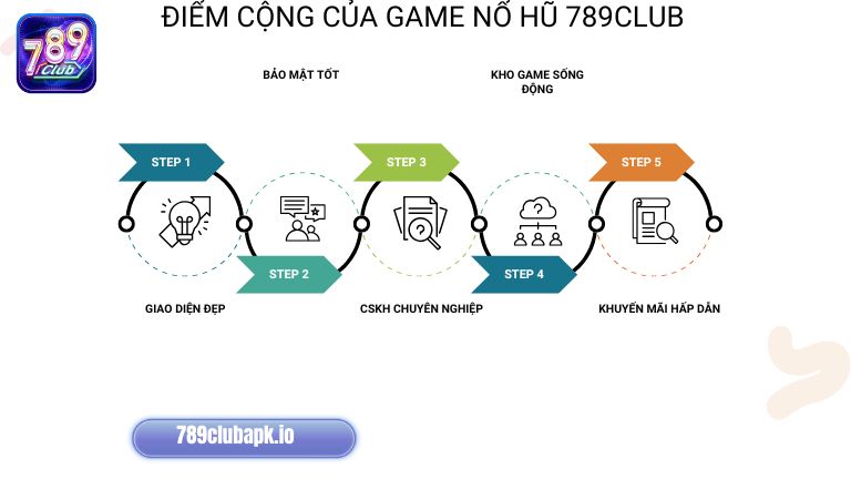 Game Nổ Hũ tại 789Club mang đến sân chơi giải trí vô cùng sôi động