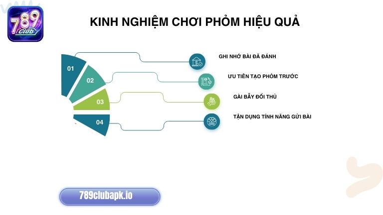 Muốn chơi Phỏm hiệu quả người chơi cần &aacute;p dụng một số kinh nghiệm hay