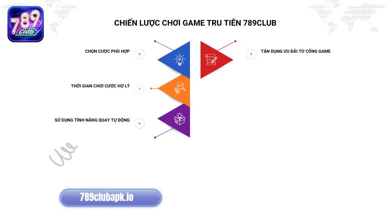 Nắm chắc chiến lược khi chơi Tru Tiên giúp anh em sớm rinh về thưởng lớn