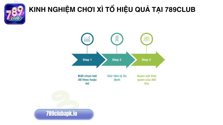 Nắm chắc kinh nghiệm chơi X&igrave; Tố gi&uacute;p anh em chinh phục nhiều thưởng lớn tại 789Club