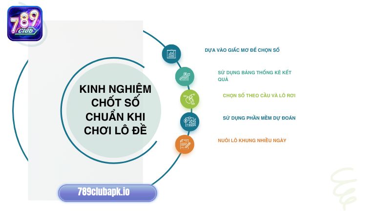 Nắm chắc kinh nghiệm hay giúp anh em chốt số lô đề chuẩn tại 789Club