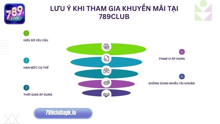 Tham gia khuyến mãi tại 789Club anh em nên lưu ý một số vấn đề quan trọng